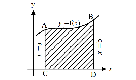 areausingintegration1.png