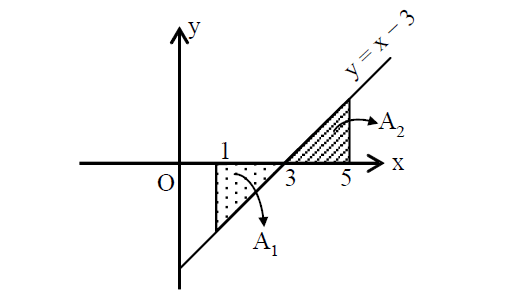 areausingintegration3.png