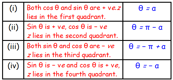 find-the-modulus-and-argument-of-a-complex-number