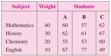 arithmetic-mean-problem1 arithmetic-mean-problem1