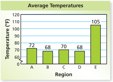 arithmetic-mean-problem2.png arithmetic-mean-problem2.png
