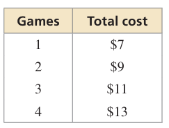 arithmetic-sequence-q2.png