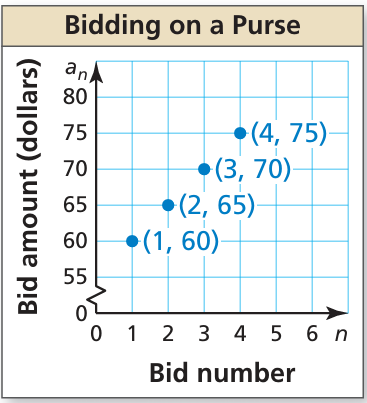 arithmetic-sequence-wp-q1
