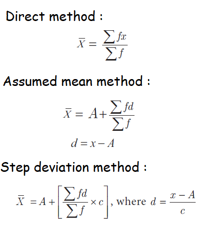 Arithmetic Mean In Statistics