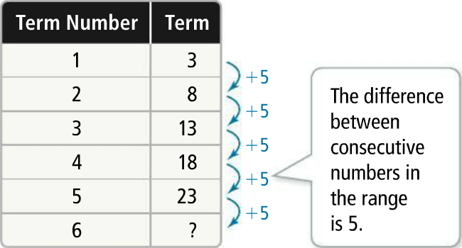 Arithmetic Sequences and Series Worksheet