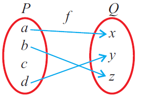 How to determine whether the relation is a function
