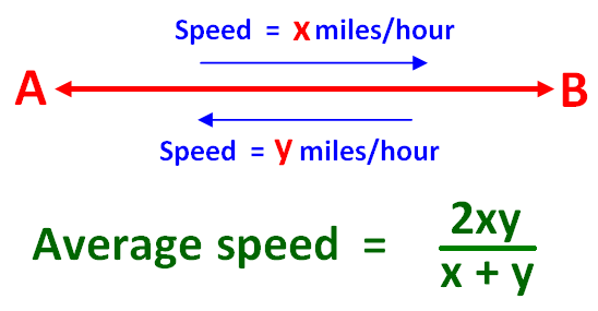 Average Speed Symbol Lopaagile