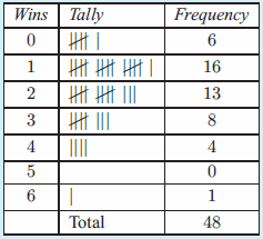 bar-graph-from-data-q1 bar-graph-from-data-q1