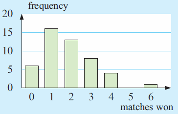 bar-graph-from-data-q1p1.png bar-graph-from-data-q1p1.png