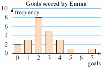 bar-graph-from-data-q2.png bar-graph-from-data-q2.png