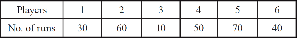 graphic presentation of the frequency distribution