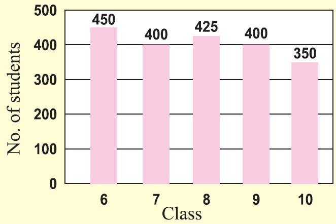 How to plot bar chart with R - DEV Community