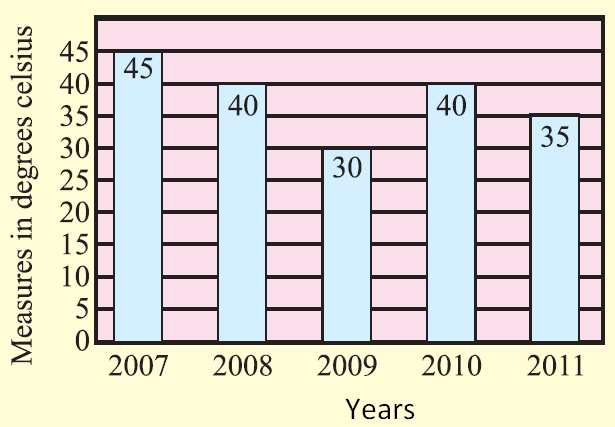 6th grade double bar graph worksheets free table bar chart