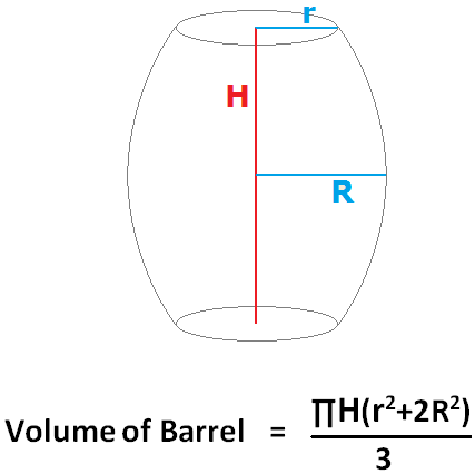 Barrel Volume Calculator