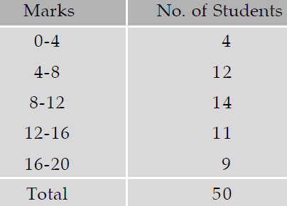 bivariate data
