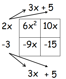 box method polynomials multiplying step