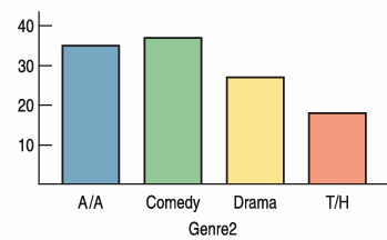 cateforical-data-q1 cateforical-data-q1