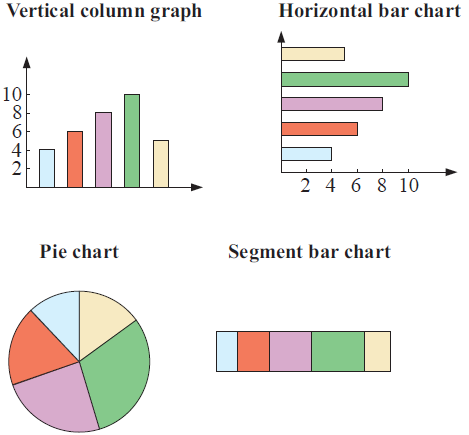 What Is Categorical Variable