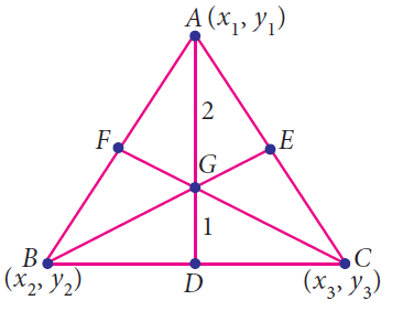 vertices of a triangle