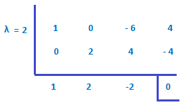 Characteristic equation of matrix
