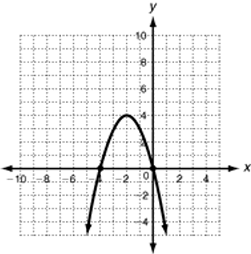 characterstics-of-quad-function-q1 characterstics-of-quad-function-q1