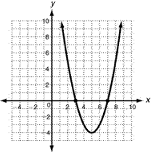 characterstics-of-quad-function-q2.png characterstics-of-quad-function-q2.png