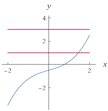 onto vs one to one graph onto vs one to one graph