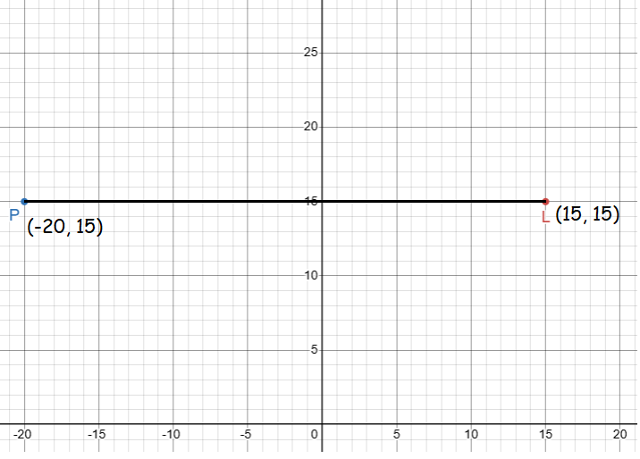 co-ordinates-of-rectangle-q1 co-ordinates-of-rectangle-q1