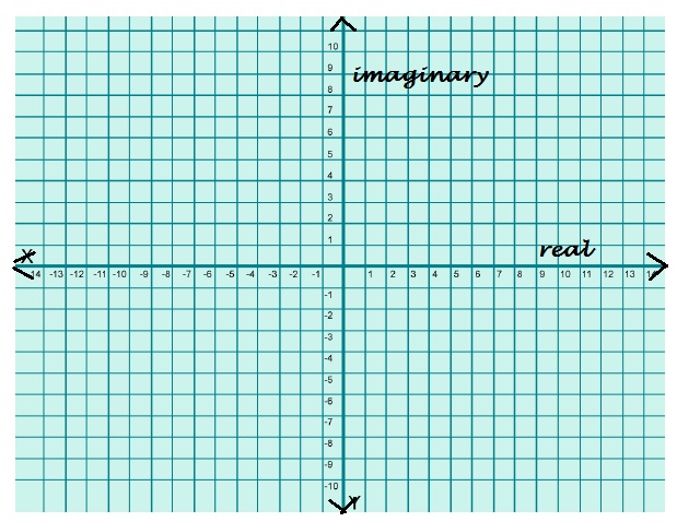 conjugate and modulus special graph paper