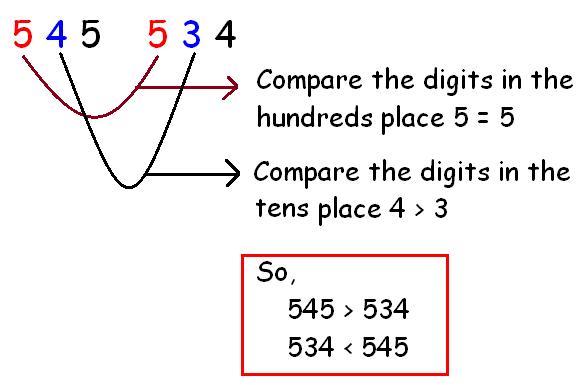 homework & practice 1 3 compare whole numbers