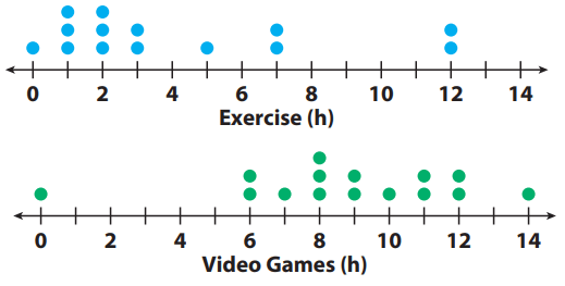 comparing-dot-plot-visual-q3