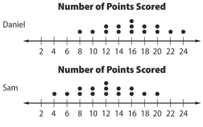 comparing-dot-plot-visual-q5