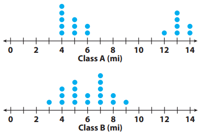 comparing-dot-plot-visual-q6