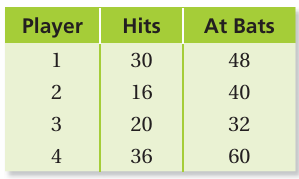 comparing-ratios-with-table-q1