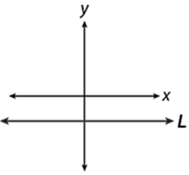 comparing-slopes-q1 comparing-slopes-q1