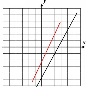 comparing-slopes-q2.png comparing-slopes-q2.png