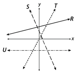 comparing-slopes-q3.png comparing-slopes-q3.png