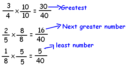 least to greatest fractions calculator least to greatest fractions calculator