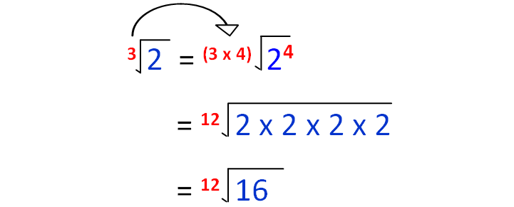 Comparison Of Surds