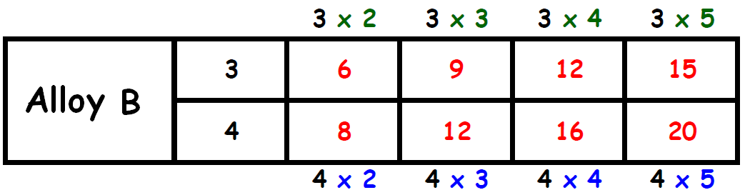 how to solve problems with ratios and unit rates