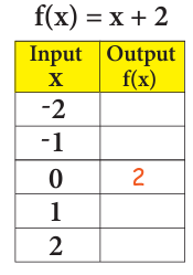 complete-the-table-q2.png complete-the-table-q2.png