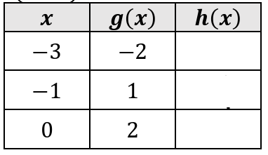 composition-of-function-ex2.png composition-of-function-ex2.png