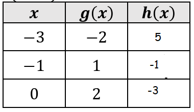 composition-of-function-ex3s.png composition-of-function-ex3s.png