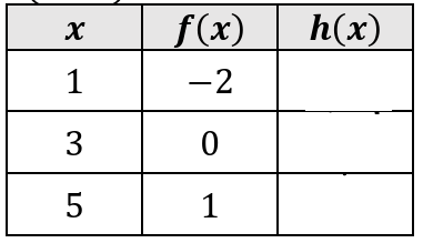 composition-of-function-ex4.png composition-of-function-ex4.png
