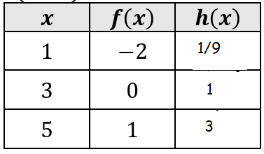 composition-of-function-ex4s.png composition-of-function-ex4s.png