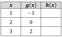 composition-of-function-ex5.png composition-of-function-ex5.png