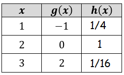 composition-of-function-ex5s.png composition-of-function-ex5s.png