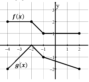 composition-of-function-ex7.png composition-of-function-ex7.png