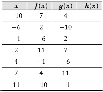composition-of-function-ex8.png composition-of-function-ex8.png