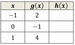 composition-of-three-function-q1 composition-of-three-function-q1